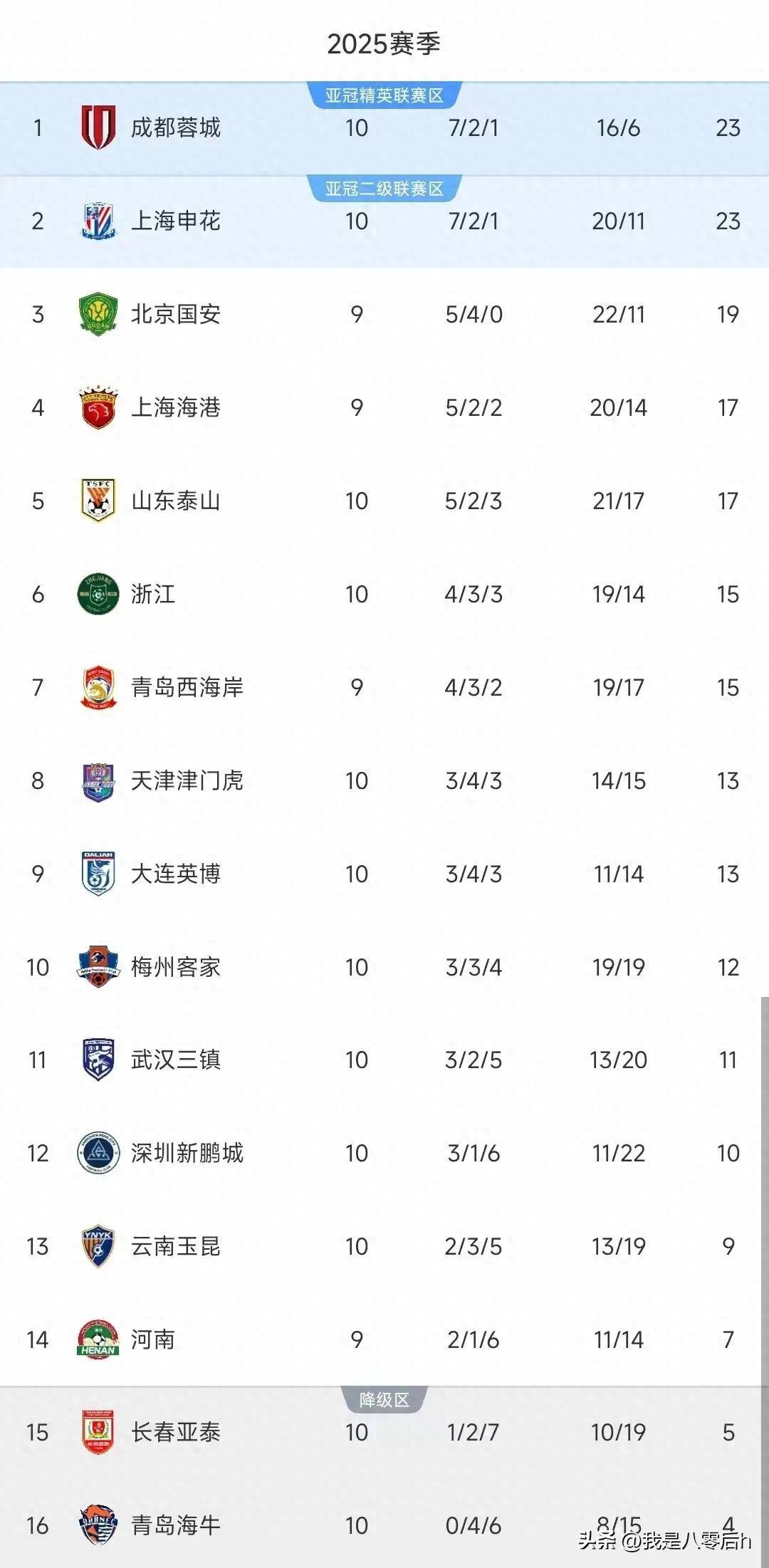 北京国安客场战胜对手，稳定排名积分榜前列的简单介绍