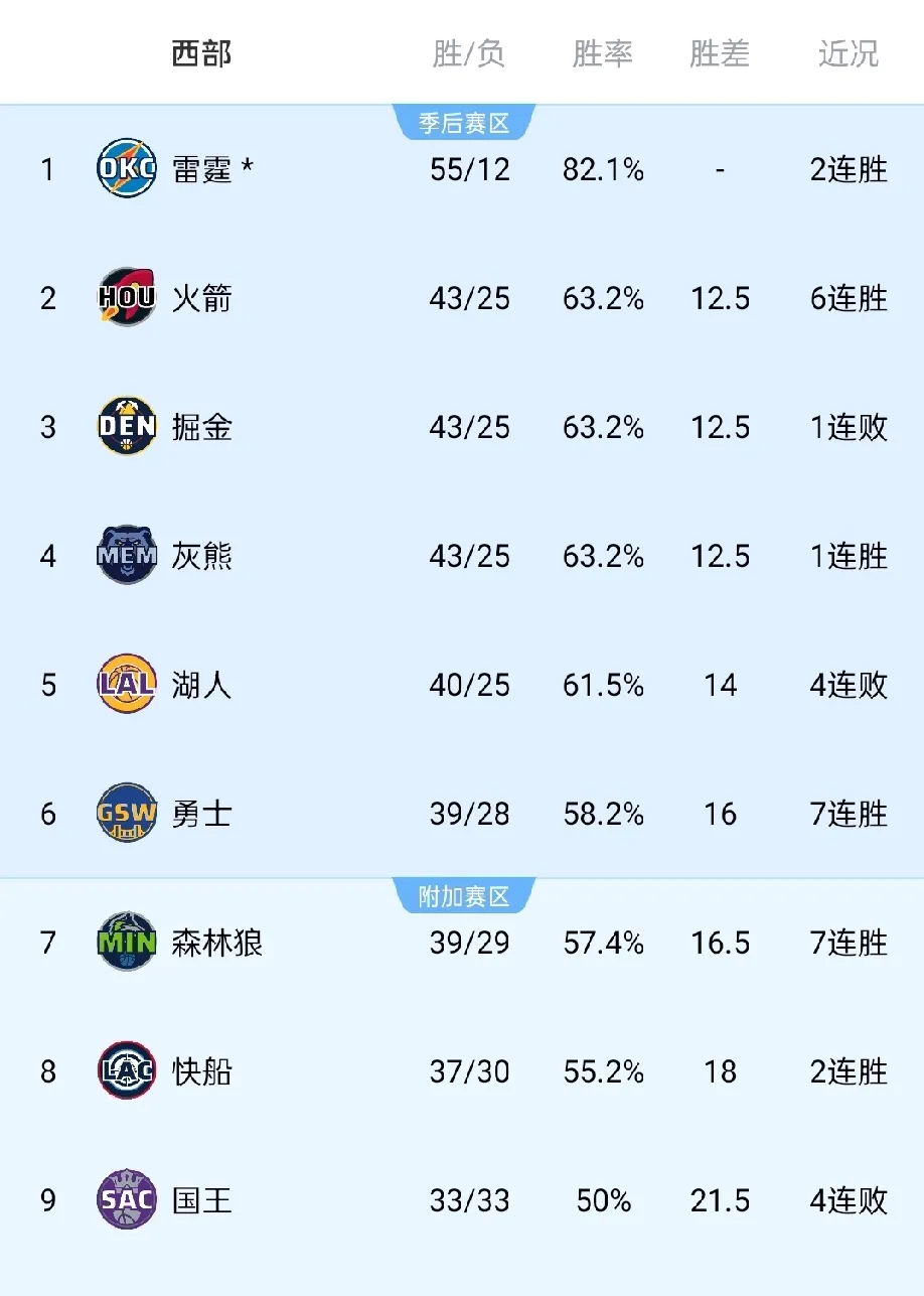 关于诺维奇在家庭农场惨败，赛季前景堪忧的信息