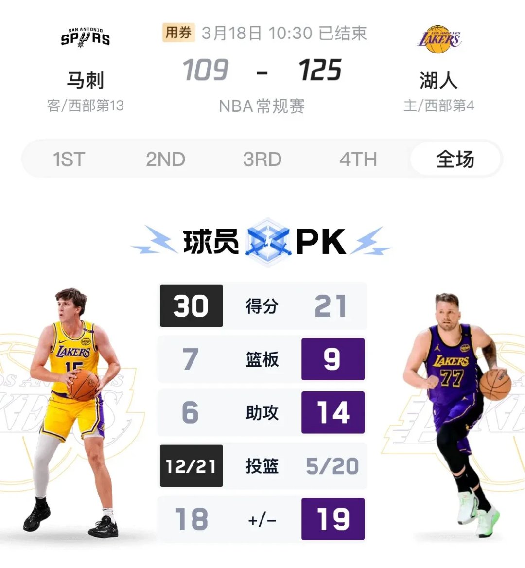 湖人核心球员伤退，球队未来走势成疑，特别能够安全服务.的简单介绍